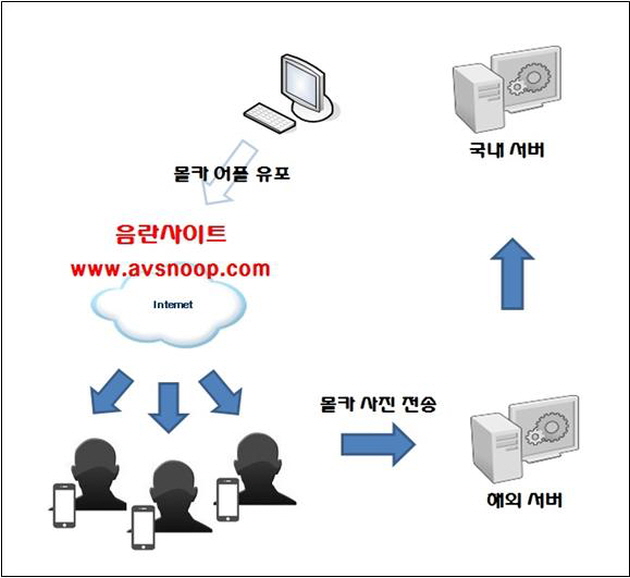 avsnoop 지하철 음란물 천국 ＇AVSNOOP＇ 운영자 8억원에 사이트 처분하려다 덜미